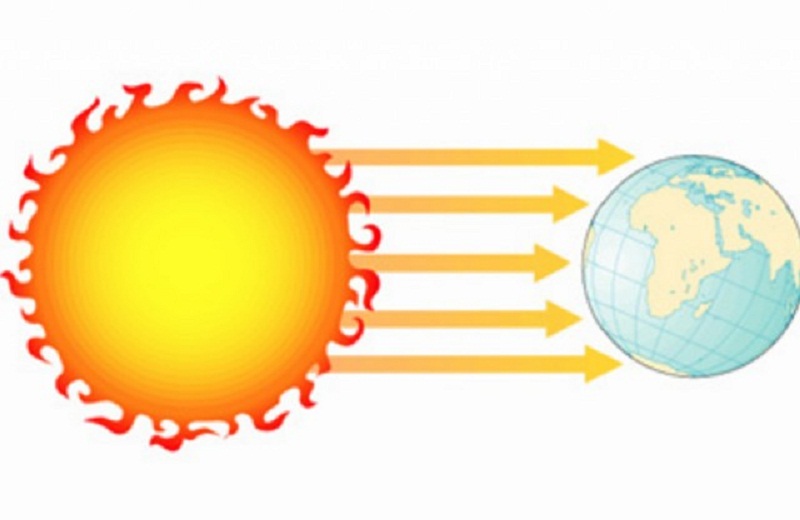 Bức xạ nhiệt là gì? Ảnh hưởng của bức xạ nhiệt với môi trường và con người
