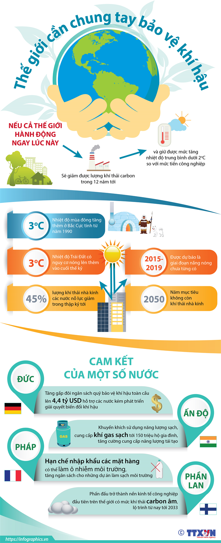 [Infographic] Những tác động nghiêm trọng do biến đổi khí hậu